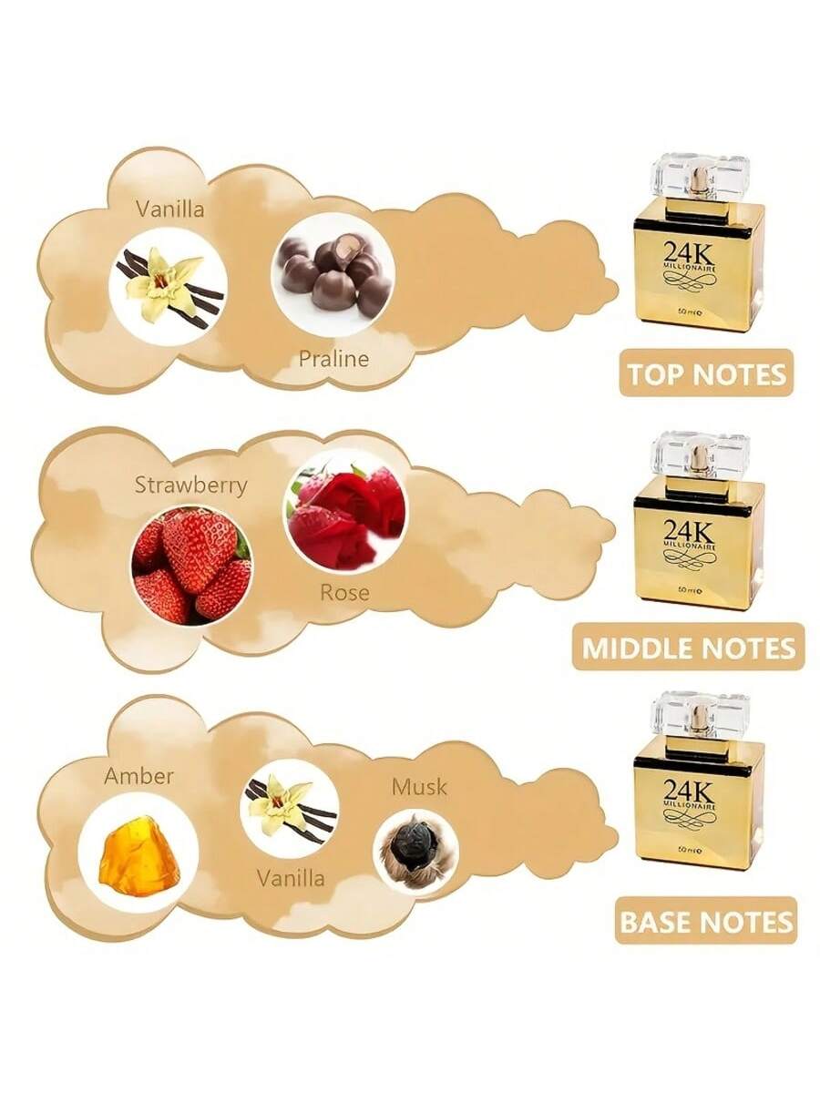 24K Long Lasting Luxury Perfume