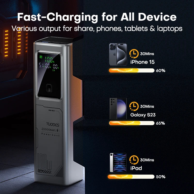 Tuodes 20000mAh 100W Power Bank