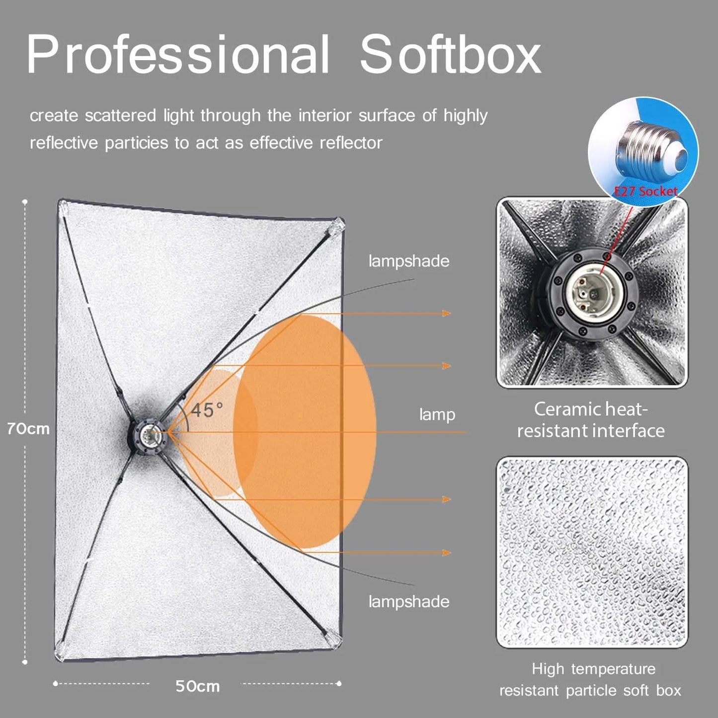 Professional Softbox Lighting Kit