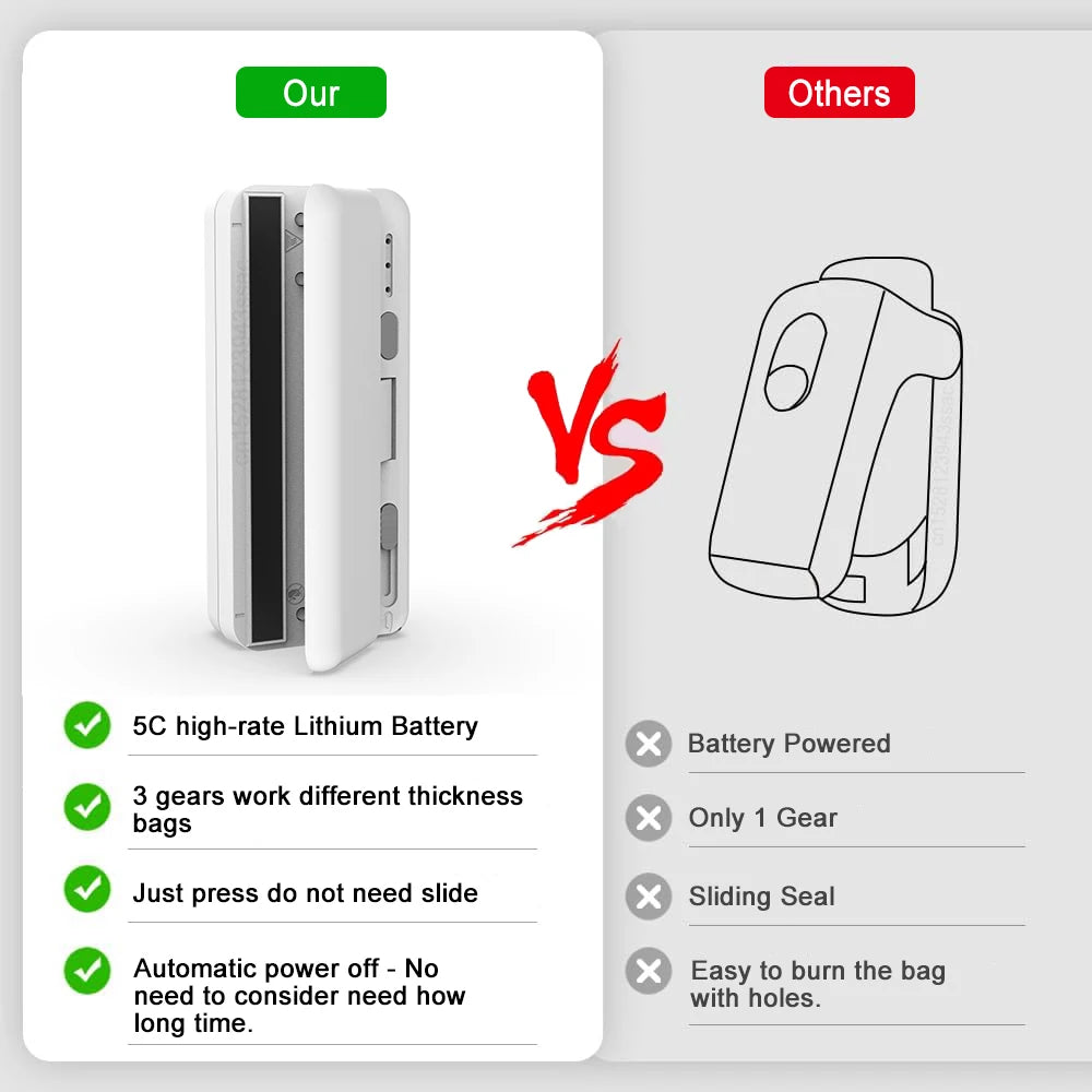 Mini Handheld Rechargeable Bag Sealer