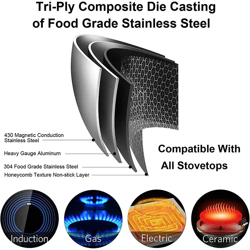 Stainless Steel Honeycomb Frying Pan