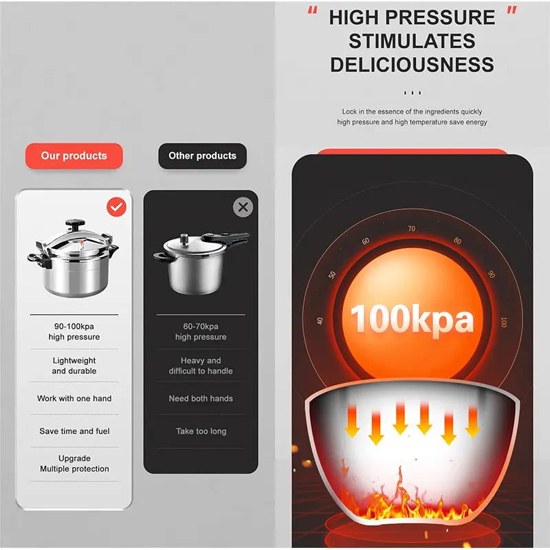 Heavy-Duty Aluminum Pressure Cooker