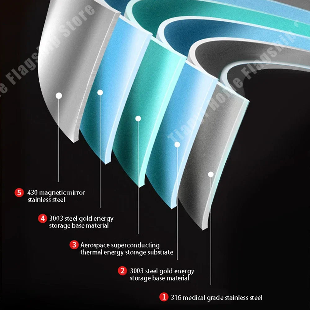 Non-Stick Stainless Steel Skillet