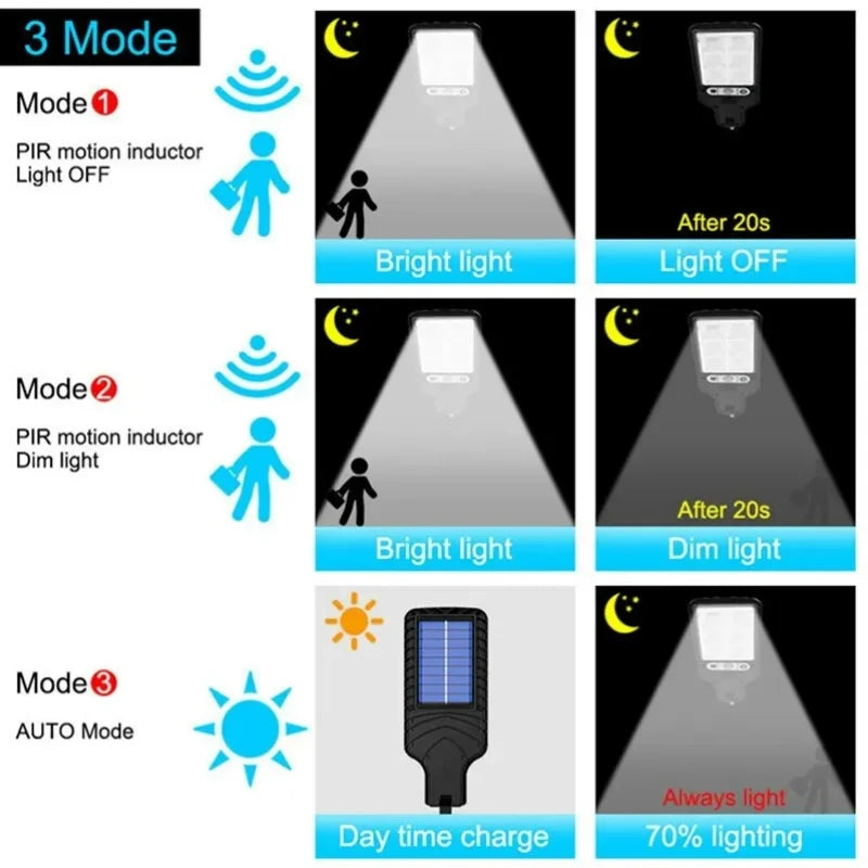 Solar LED Outdoor Wall Lamp