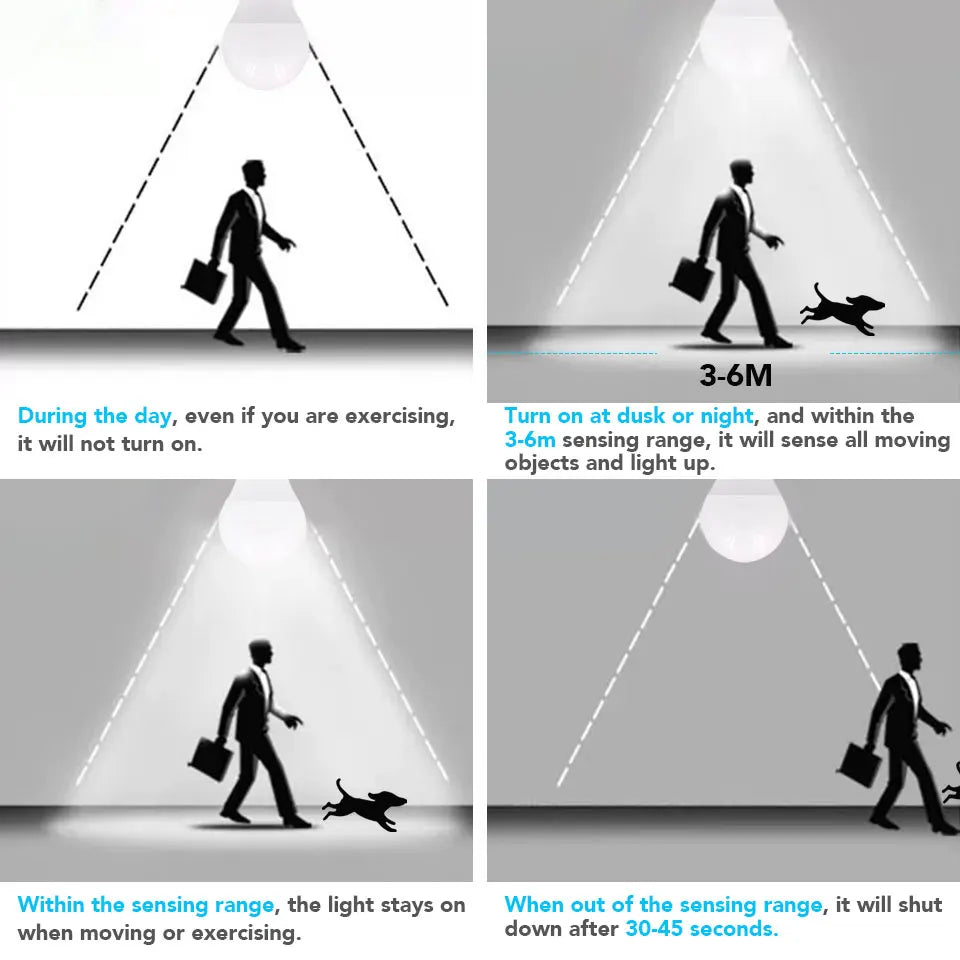 Motion Sensor LED Bulb