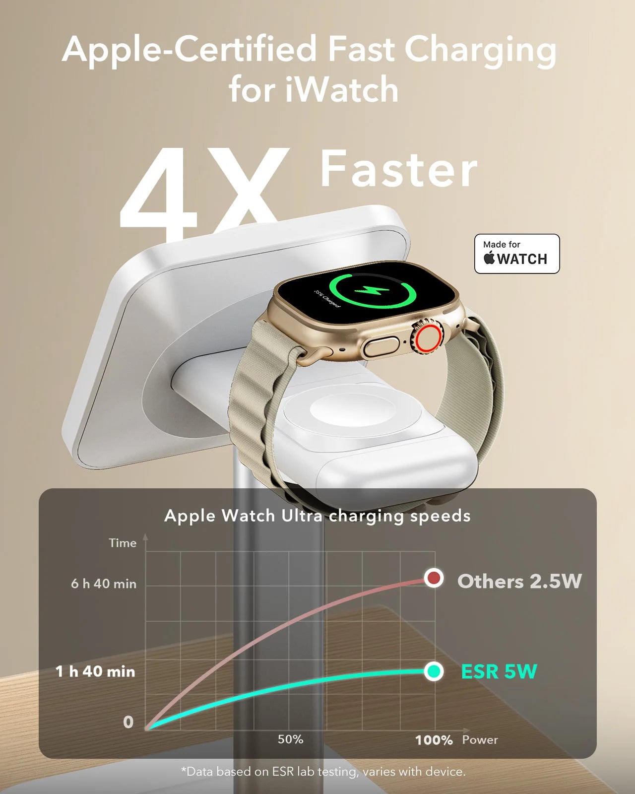 ESR 3-in-1 Qi2 Wireless Charger