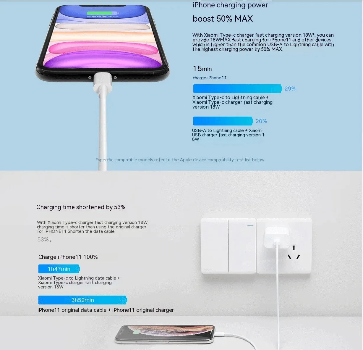 Xiaomi 30W PD Fast Cable