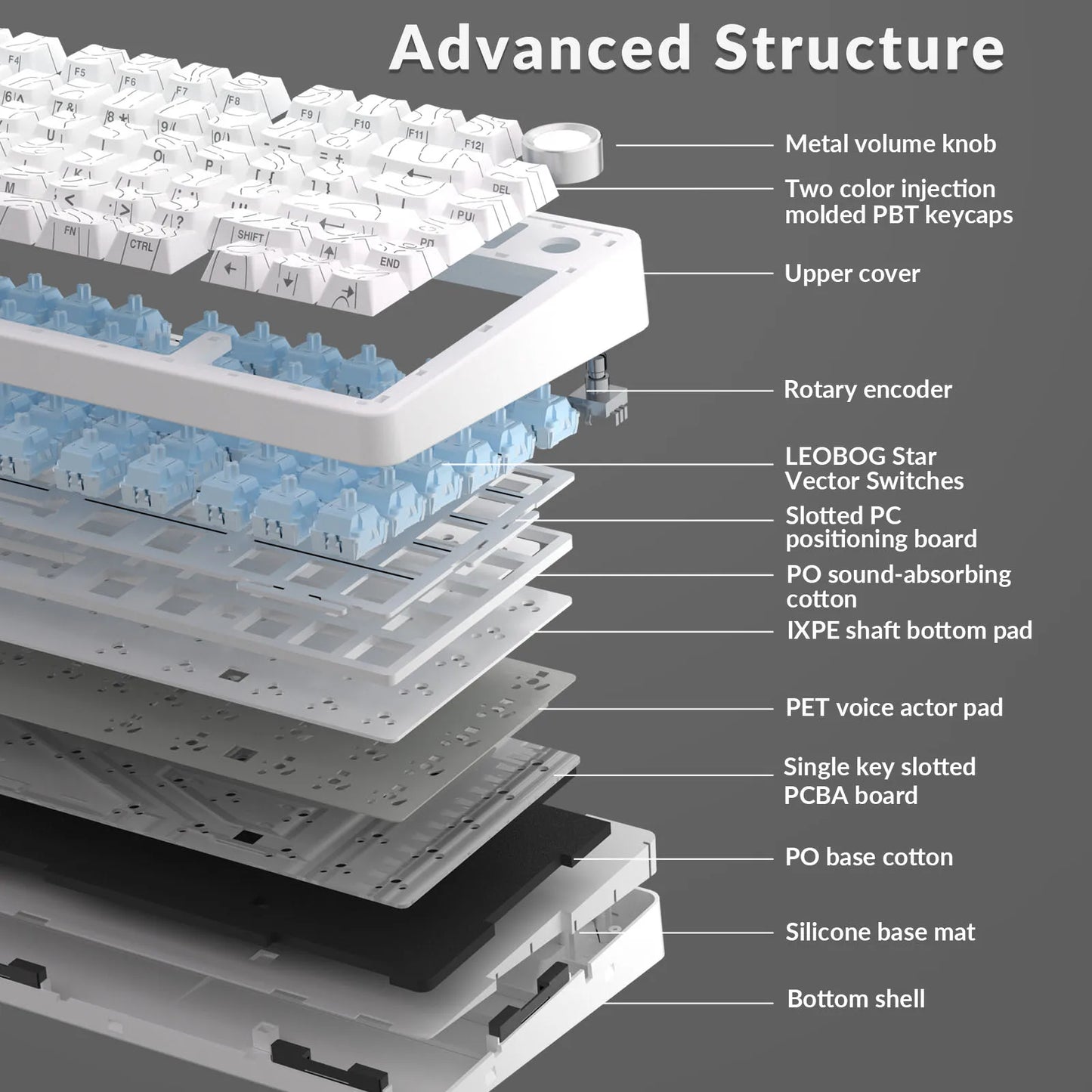 AULA F75Pro Wireless Gaming Keyboard