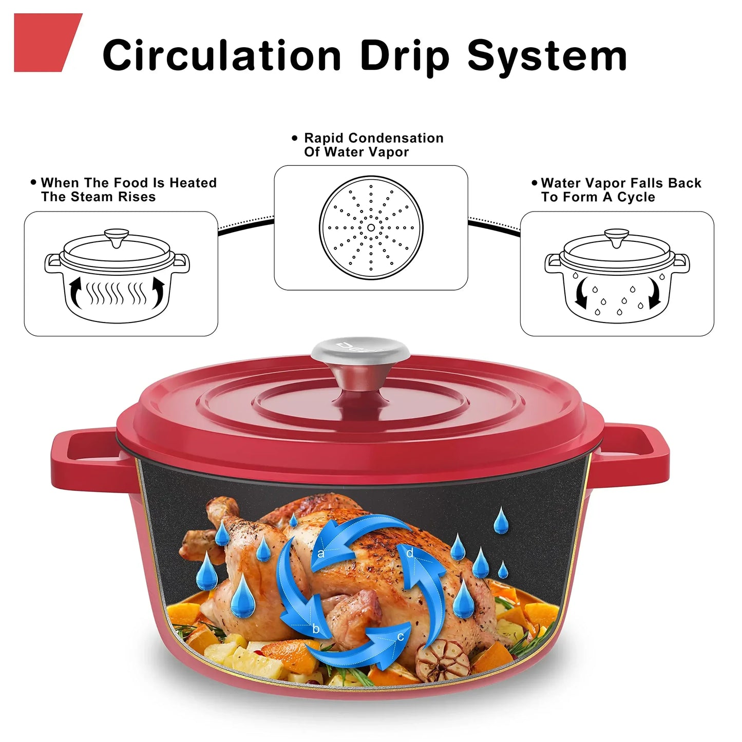 Non-Stick Braising and Baking Pot