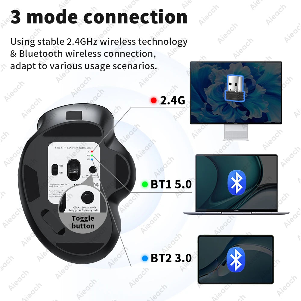 GOYN Bluetooth Wireless Mouse