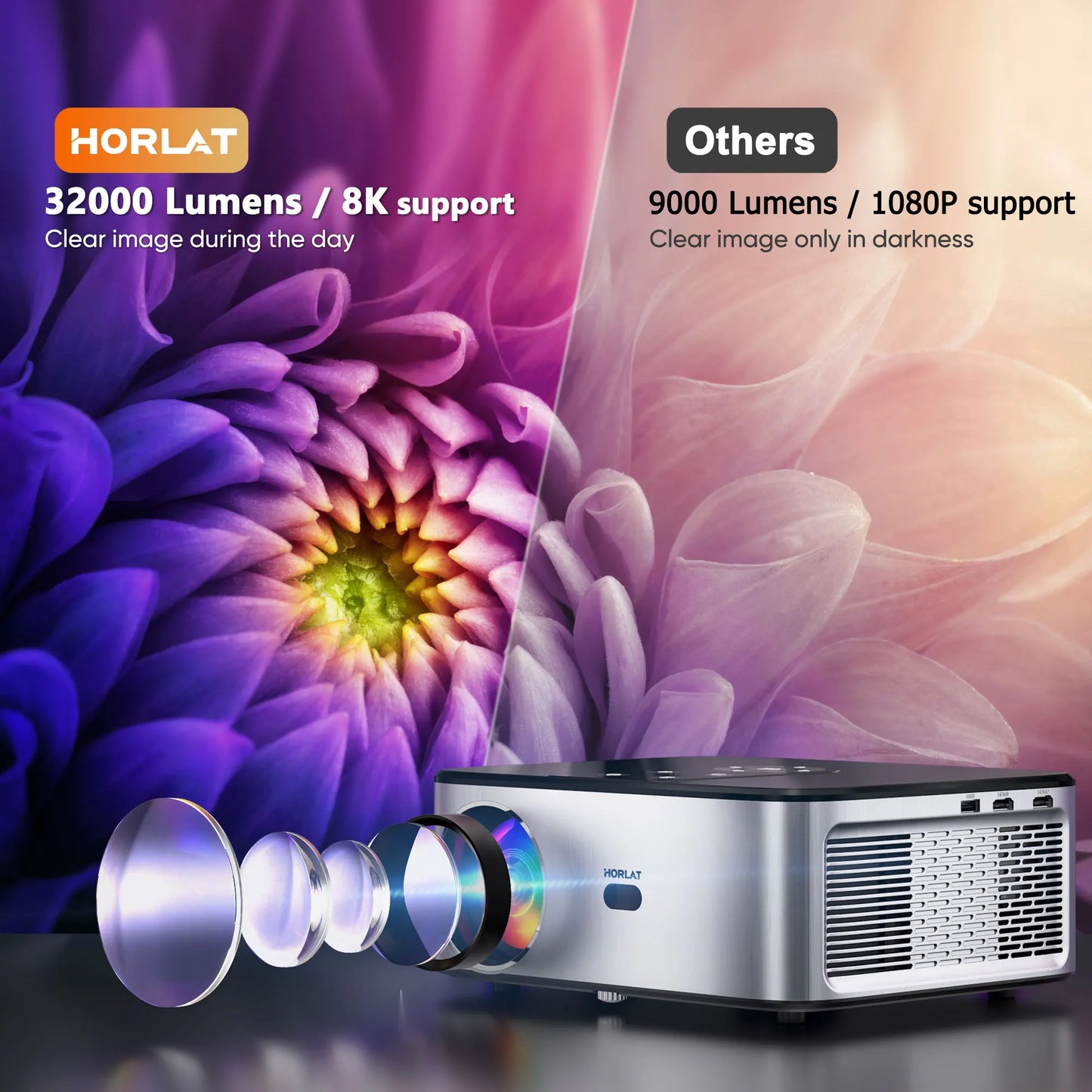 HORLAT T03 4K LED Projector
