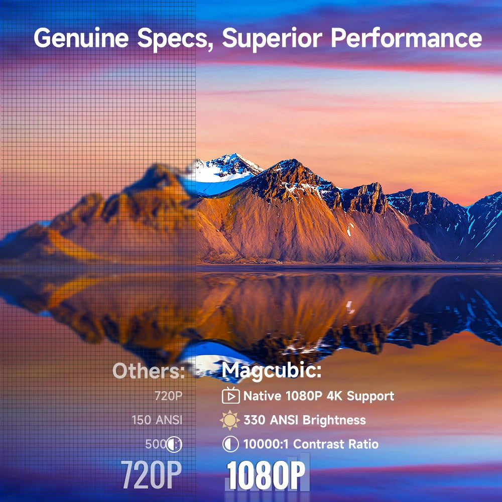 Magcubic HY310 4K Projector